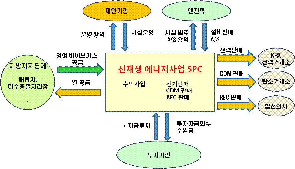 Business structure.gif